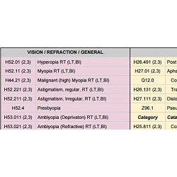 Optometric ICD-10 Short Sheet